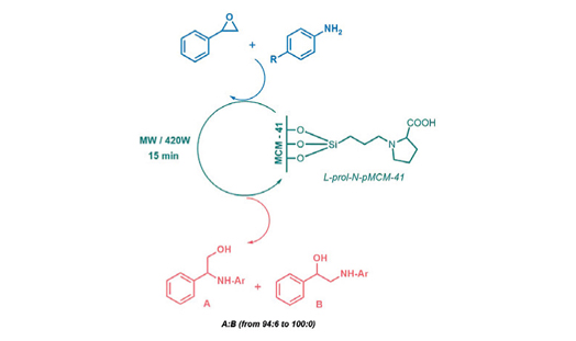 An organic–inorganic hybrid material was synthesized via two steps by covalently anchoring N-functionalized proline derivative into the pore channels of MCM-41 silica